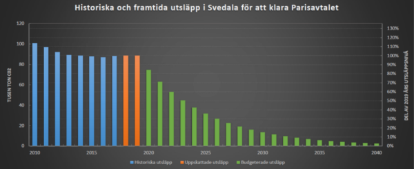 Diagram koldioxidbudget. Illustration.